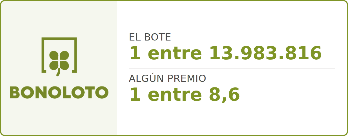 Probabilidad de premio en la Bonoloto: 1 entre 13.983.816 el bote