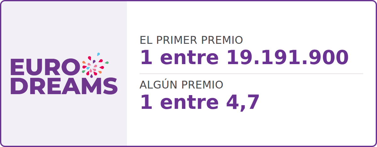 Probabilidad de premio en el EuroDreams: 1 entre 19.191.900 el primer premio