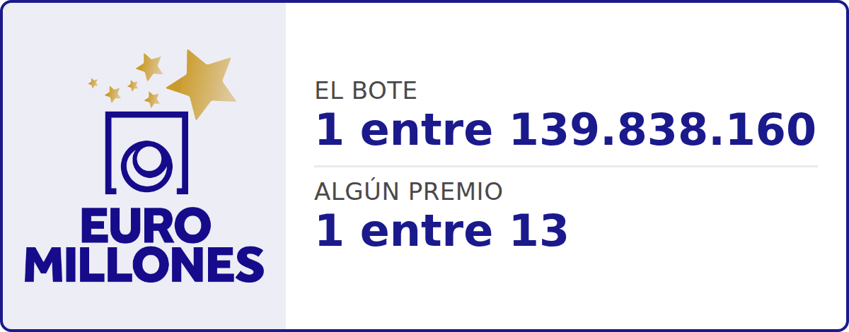 Probabilidad de premio en el Euromillones: 1 entre 139.838.160 el bote