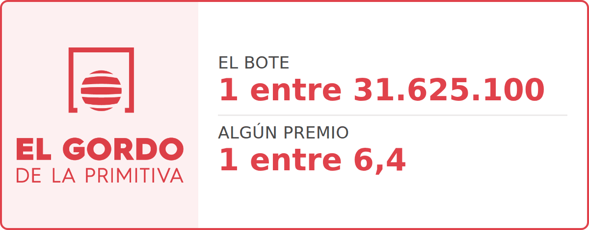 Probabilidad de premio en El Gordo de La Primitiva: 1 entre 31.625.100 el bote