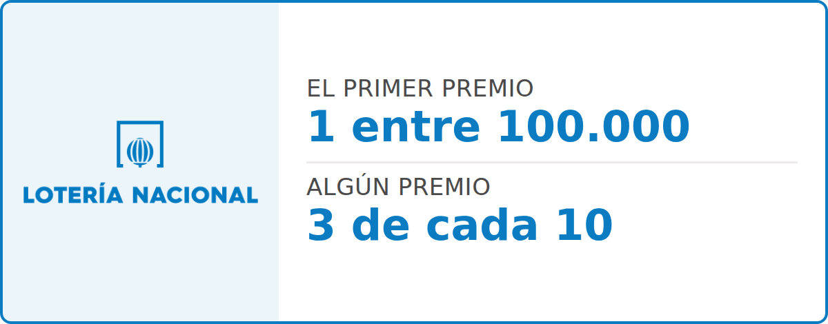 Probabilidad de premio en la Loteria Nacional: 1 entre 100.000 el primer premio