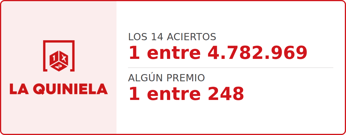 Probabilidad de premio en La Quiniela: 1 entre 4.782.969 los 14 aciertos