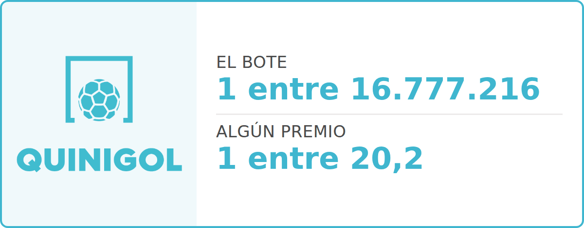 Probabilidad de premio en el Quinigol: 1 entre 16.777.216 el bote