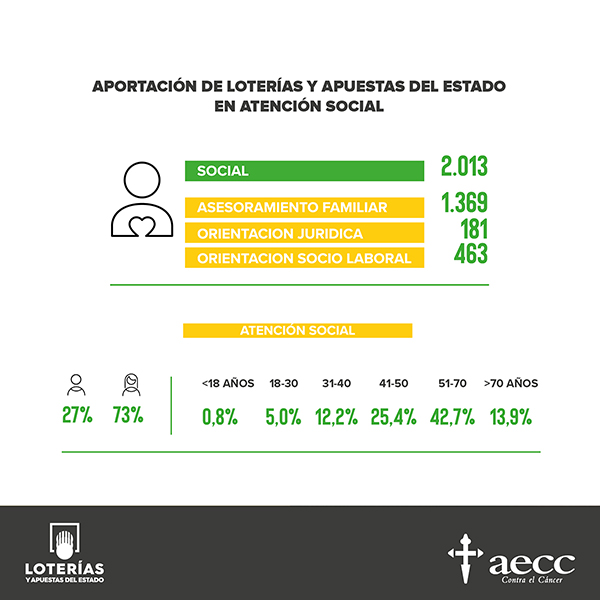 atencion-social-loterias-AECC