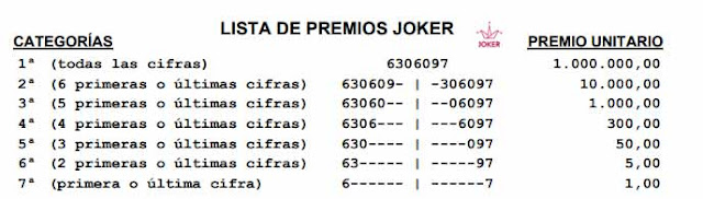 Lista oficial de premios del Joker impresa en el resguardo, con ejemplo