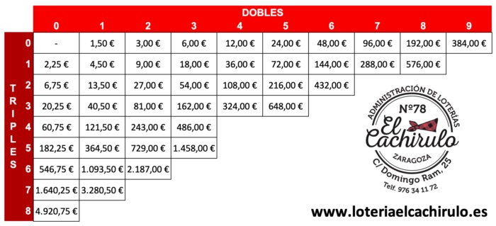 Tabla precio apuestas multiples quiniela