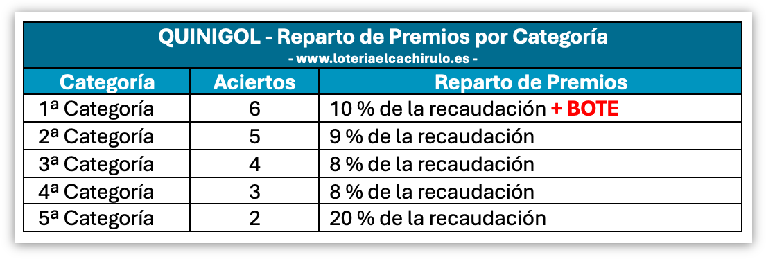 Premios_Quinigol